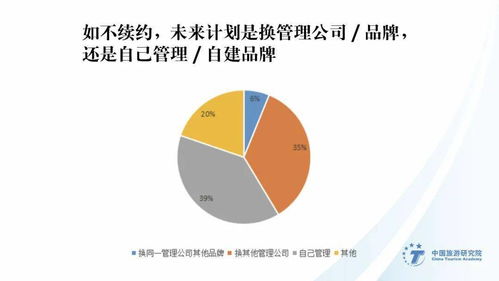 2019-2020業主視角酒店管理公司指數排行榜重磅發布 洞察行業趨勢，賦能酒店投資